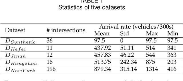 Figure 2 for Learning to Help Emergency Vehicles Arrive Faster: A Cooperative Vehicle-Road Scheduling Approach