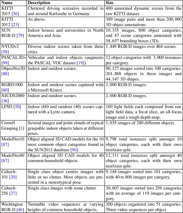 Figure 2 for RGB-D image-based Object Detection: from Traditional Methods to Deep Learning Techniques