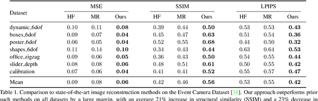 Figure 2 for Events-to-Video: Bringing Modern Computer Vision to Event Cameras