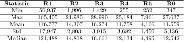 Figure 2 for Differentially Private Multivariate Time Series Forecasting of Aggregated Human Mobility With Deep Learning: Input or Gradient Perturbation?