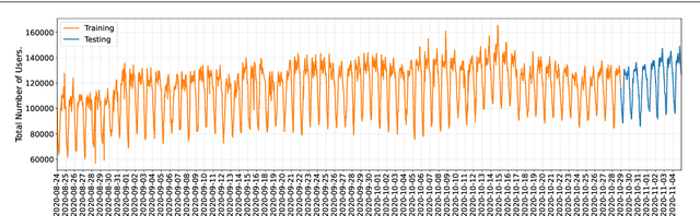 Figure 3 for Differentially Private Multivariate Time Series Forecasting of Aggregated Human Mobility With Deep Learning: Input or Gradient Perturbation?
