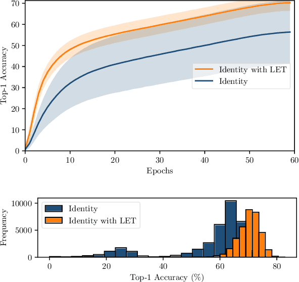 Figure 1 for ScarletNAS: Bridging the Gap Between Scalability and Fairness in Neural Architecture Search