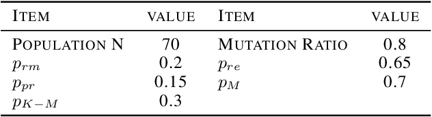 Figure 4 for ScarletNAS: Bridging the Gap Between Scalability and Fairness in Neural Architecture Search