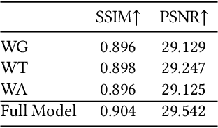 Figure 3 for Video Super-Resolution with Long-Term Self-Exemplars