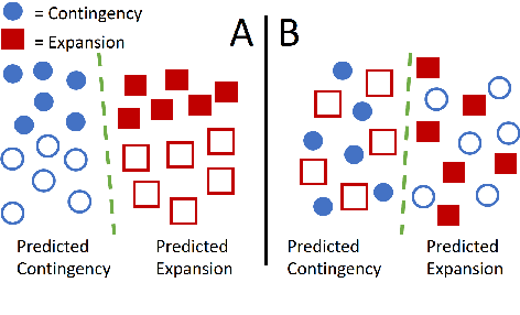 Figure 1 for The Change that Matters in Discourse Parsing: Estimating the Impact of Domain Shift on Parser Error