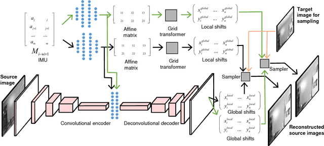 Figure 2 for Multi-Hypothesis Visual-Inertial Flow