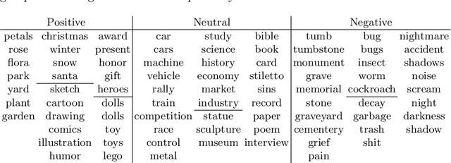Figure 2 for Towards Emotion Retrieval in Egocentric PhotoStream