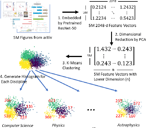 Figure 1 for Delineating Knowledge Domains in the Scientific Literature Using Visual Information