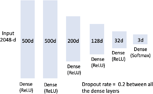 Figure 3 for Delineating Knowledge Domains in the Scientific Literature Using Visual Information