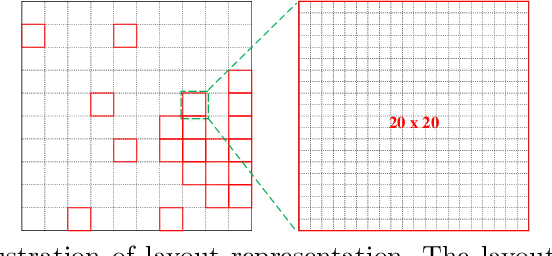 Figure 3 for Heat Source Layout Optimization Using Automatic Deep Learning Surrogate Model and Multimodal Neighborhood Search Algorithm