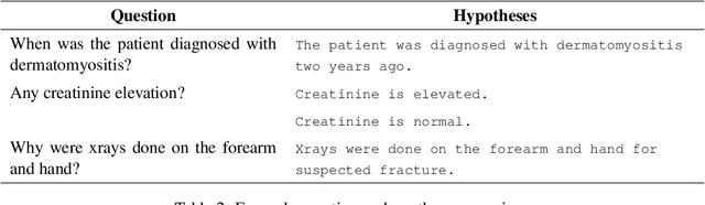 Figure 3 for Addressing Limited Data for Textual Entailment Across Domains
