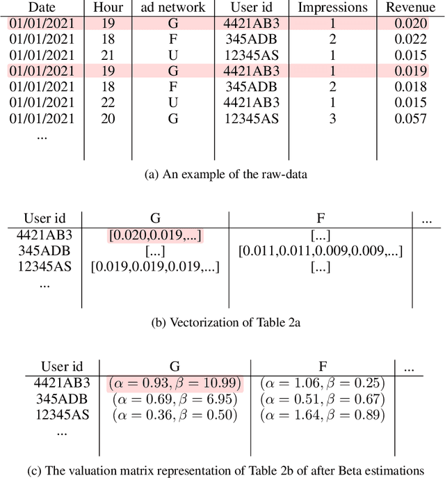 Figure 4 for Search and Score-Based Waterfall Auction Optimization