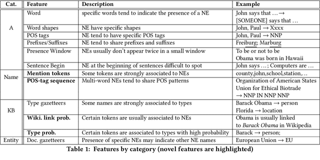 Figure 1 for KnowNER: Incremental Multilingual Knowledge in Named Entity Recognition