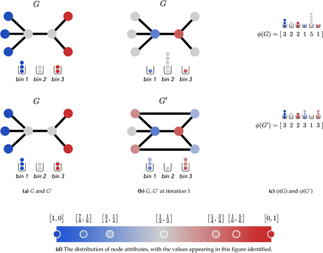Figure 4 for Graph Kernels: State-of-the-Art and Future Challenges