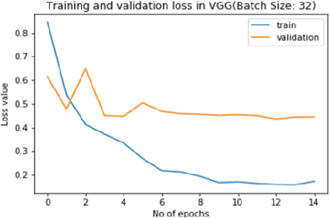Figure 2 for Comparative Analysis of Multiple Deep CNN Models for Waste Classification