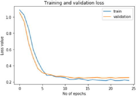 Figure 3 for Comparative Analysis of Multiple Deep CNN Models for Waste Classification