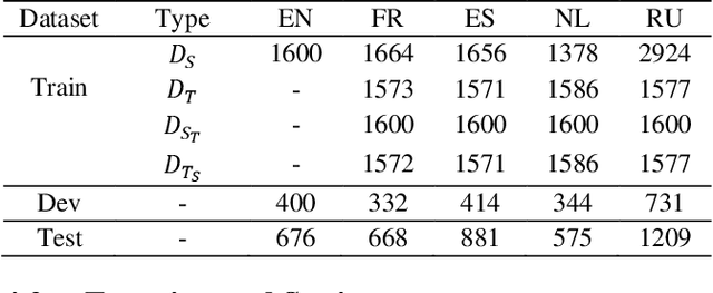 Figure 2 for CL-XABSA: Contrastive Learning for Cross-lingual Aspect-based Sentiment Analysis