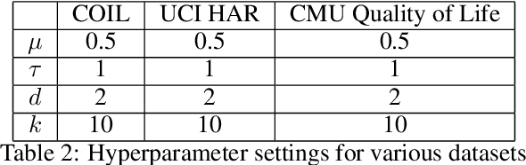 Figure 4 for Multiscale Manifold Warping