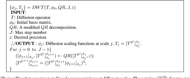 Figure 3 for Multiscale Manifold Warping