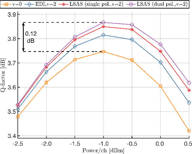 Figure 2 for Probabilistic Amplitude Shaping and Nonlinearity Tolerance: Analysis and Sequence Selection Method