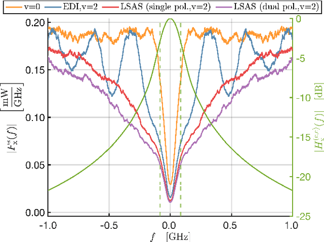 Figure 3 for Probabilistic Amplitude Shaping and Nonlinearity Tolerance: Analysis and Sequence Selection Method