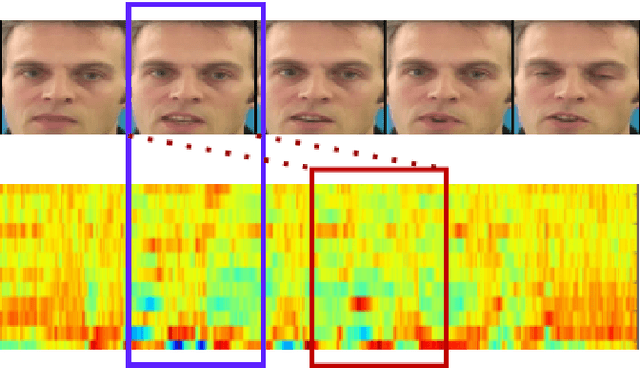 Figure 2 for Learning Speaker-specific Lip-to-Speech Generation