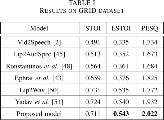 Figure 4 for Learning Speaker-specific Lip-to-Speech Generation