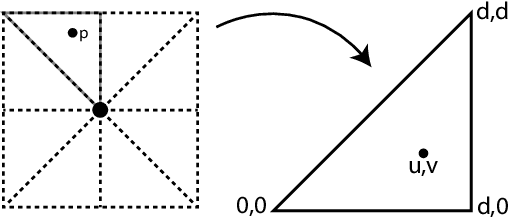 Figure 2 for Interpolated SelectionConv for Spherical Images and Surfaces