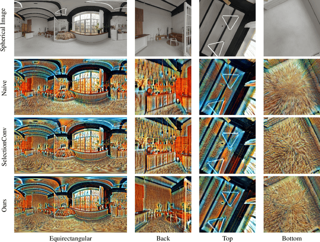 Figure 4 for Interpolated SelectionConv for Spherical Images and Surfaces