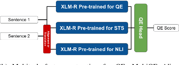 Figure 1 for Better Quality Estimation for Low Resource Corpus Mining