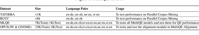 Figure 2 for Better Quality Estimation for Low Resource Corpus Mining