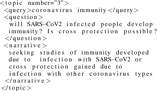 Figure 1 for Searching Scientific Literature for Answers on COVID-19 Questions