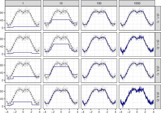 Figure 3 for Random boosting and random^2 forests -- A random tree depth injection approach