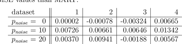 Figure 2 for Random boosting and random^2 forests -- A random tree depth injection approach