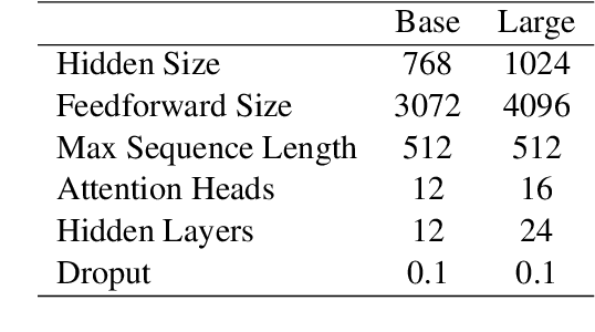 Figure 1 for Improving Large-scale Language Models and Resources for Filipino