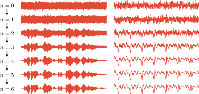 Figure 1 for WaveGrad: Estimating Gradients for Waveform Generation