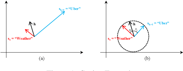Figure 1 for Continuous Learning for Large-scale Personalized Domain Classification