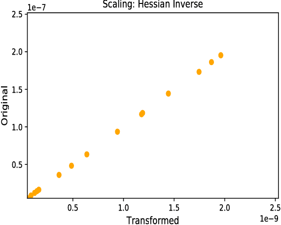 Figure 3 for Gradient Similarity: An Explainable Approach to Detect Adversarial Attacks against Deep Learning