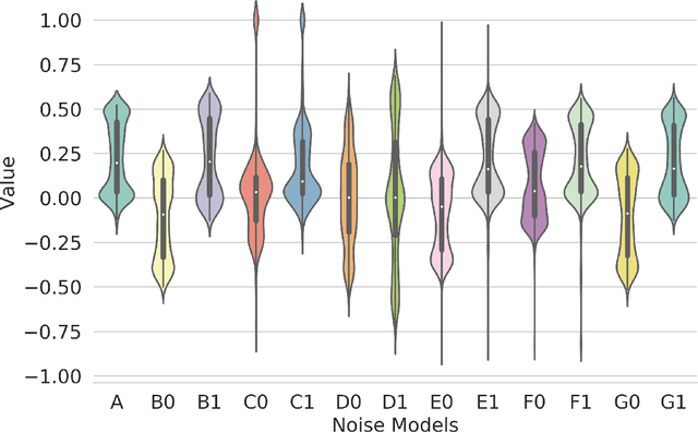 Figure 3 for Experimental demonstration of a quantum generative adversarial network for continuous distributions
