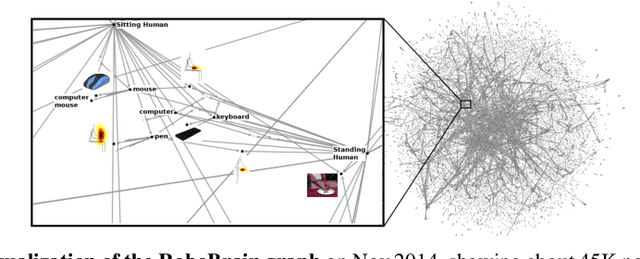 Figure 2 for RoboBrain: Large-Scale Knowledge Engine for Robots