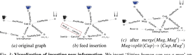 Figure 3 for RoboBrain: Large-Scale Knowledge Engine for Robots