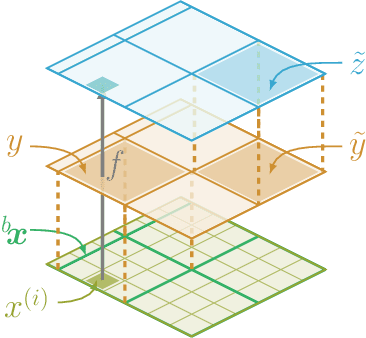 Figure 1 for Deconditional Downscaling with Gaussian Processes
