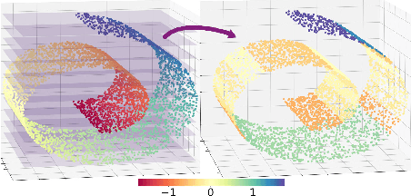 Figure 3 for Deconditional Downscaling with Gaussian Processes