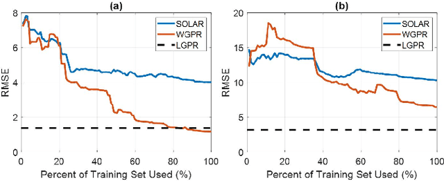 Figure 3 for Wasserstein-Splitting Gaussian Process Regression for Heterogeneous Online Bayesian Inference