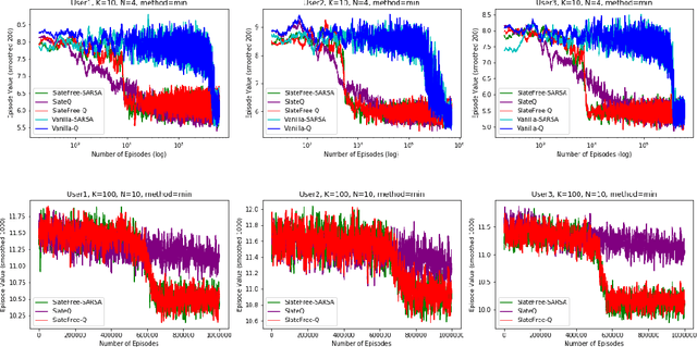 Figure 1 for SlateFree: a Model-Free Decomposition for Reinforcement Learning with Slate Actions