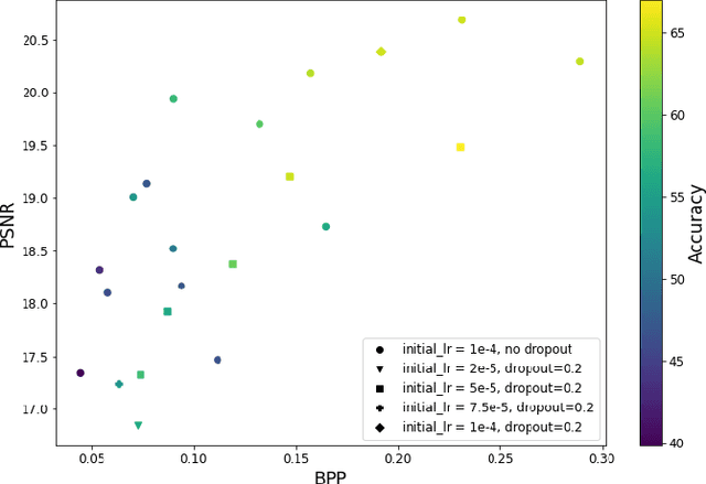 Figure 2 for Recognition-Aware Learned Image Compression