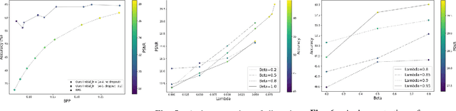 Figure 4 for Recognition-Aware Learned Image Compression