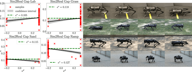 Figure 2 for Test and Evaluation of Quadrupedal Walking Gaits through Sim2Real Gap Quantification
