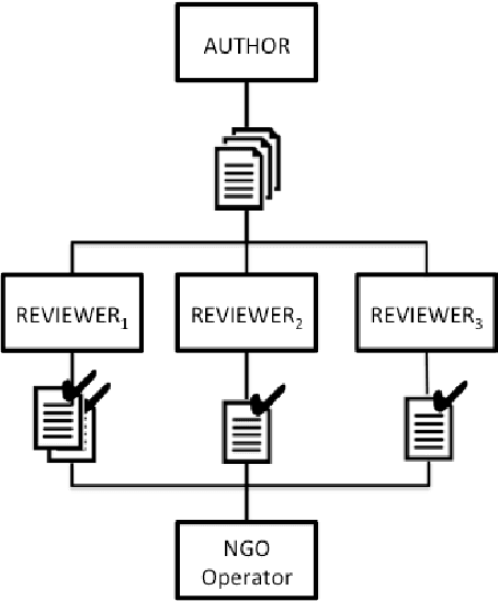 Figure 2 for Generating Counter Narratives against Online Hate Speech: Data and Strategies