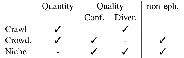 Figure 4 for Generating Counter Narratives against Online Hate Speech: Data and Strategies